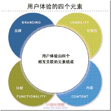 ��Ͳ�����Ƽ�����Ƶ������ϰ��ƽ���ĸ�������ؼ���...